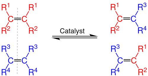 Olefin metathesis